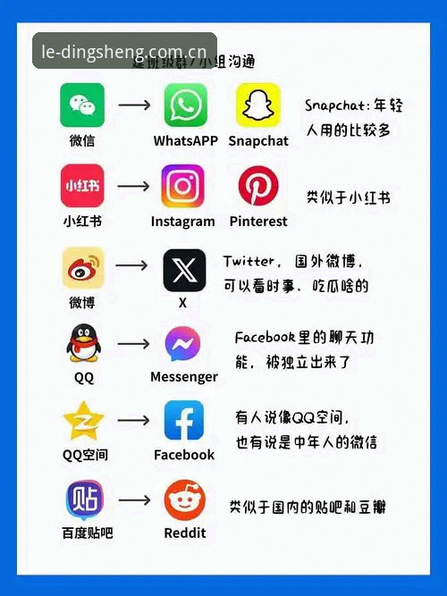 鼎盛官方平台 vs 普通娱乐平台：iOS版地址获取与体验深度对比