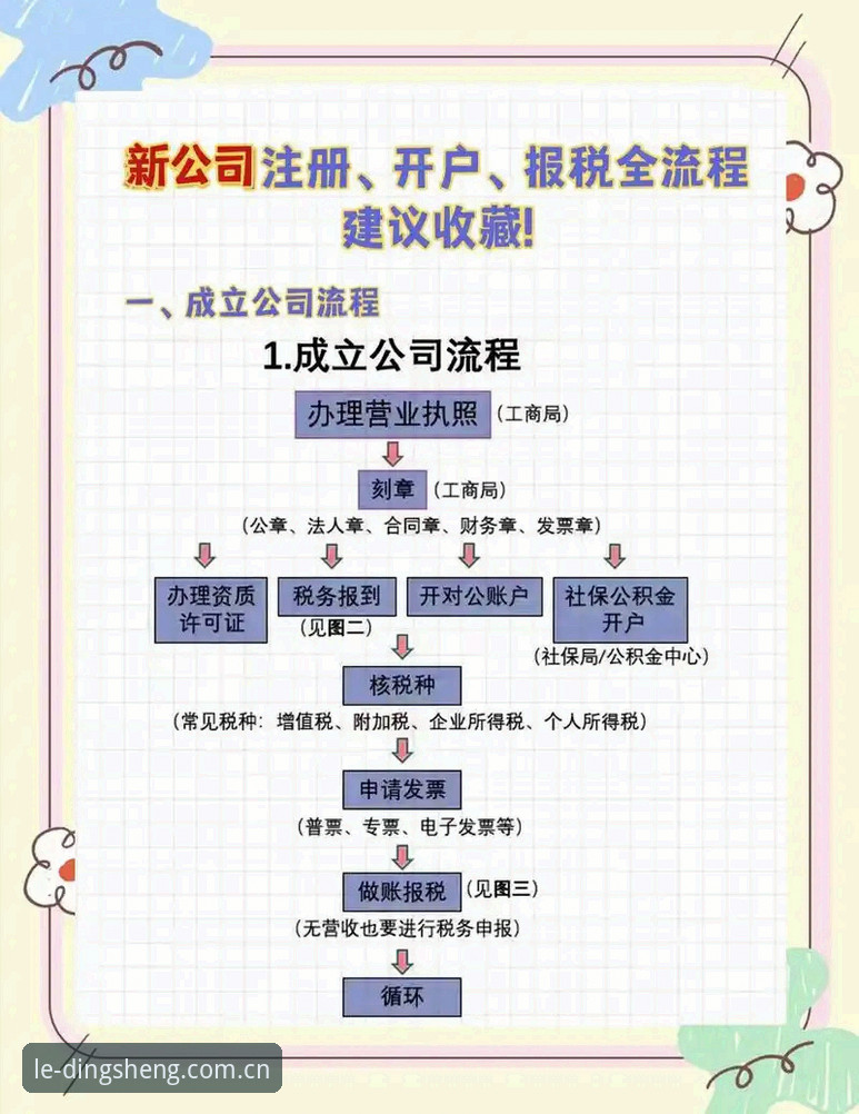 如何三步完成鼎盛注册流程详解？安全与效率并重的创新方案